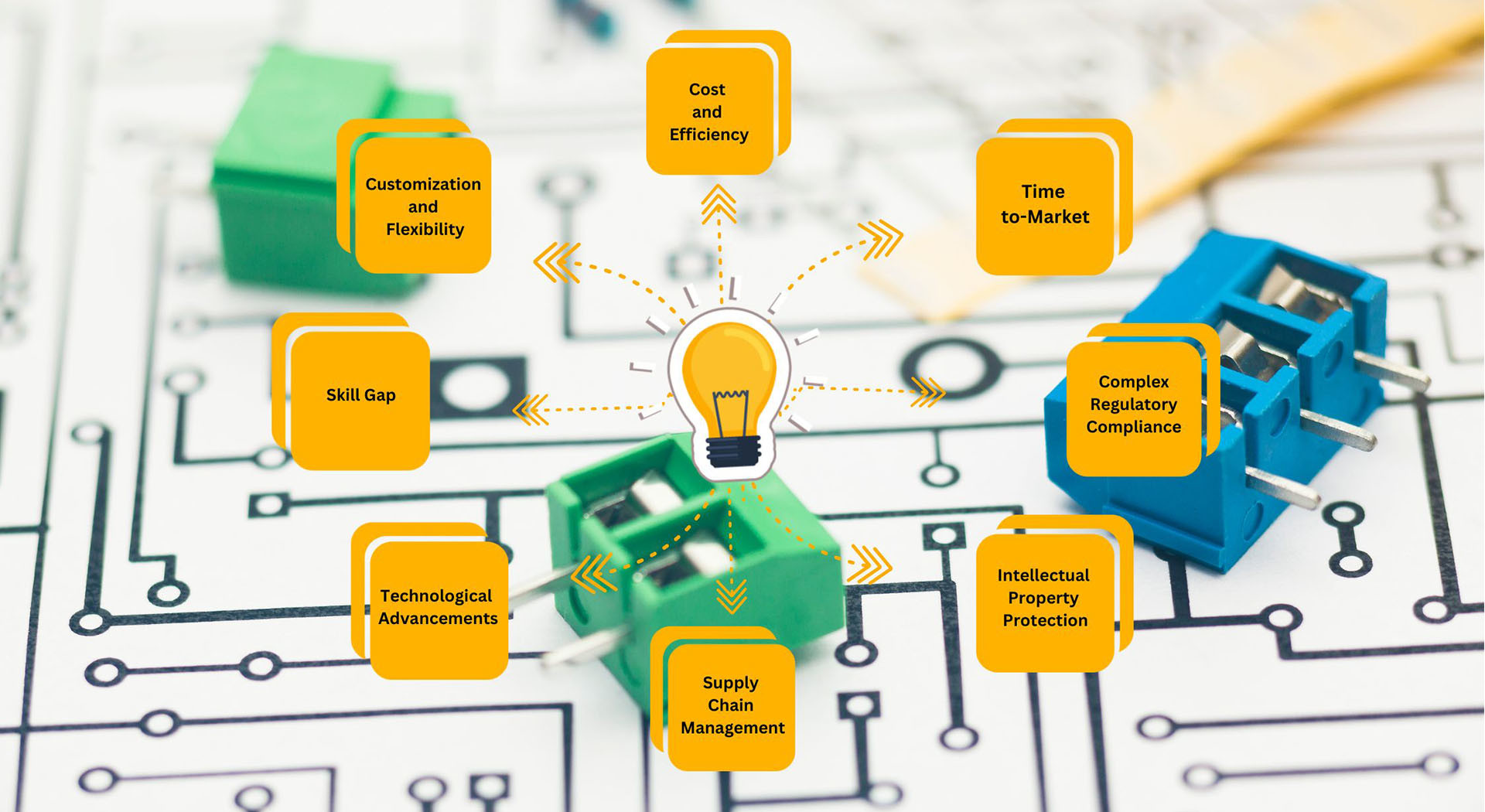 calidad Diseño de PCB electrónicos fábrica